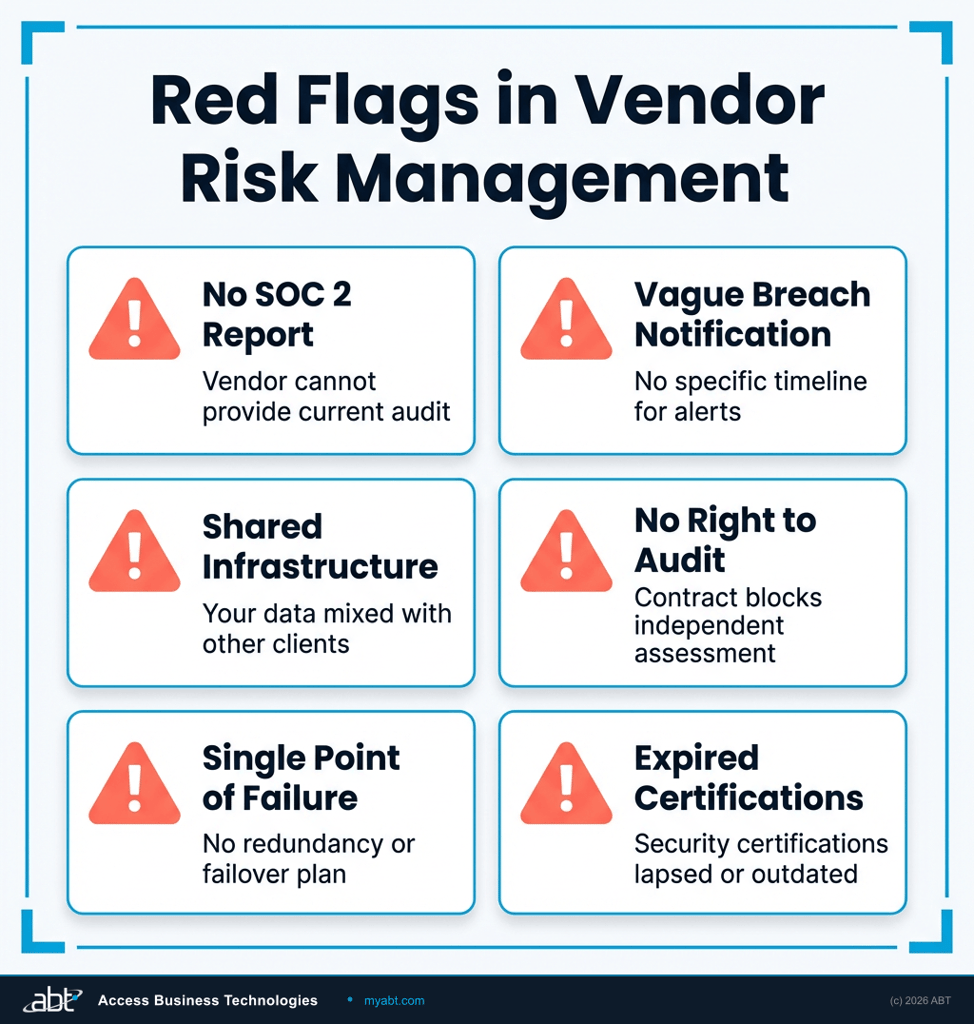 Warning signs of vendor security failures including delayed breach notifications, missing SOC reports, and inadequate incident response