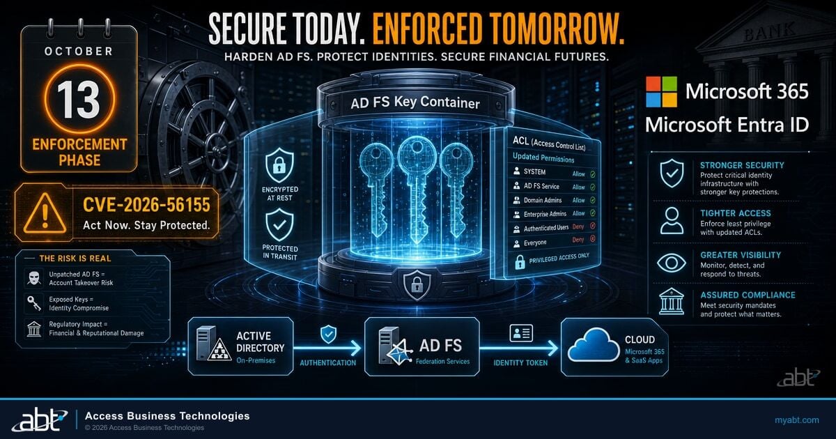 AD FS Key Container Hardening: What Changes for Financial Institutions on October 13
