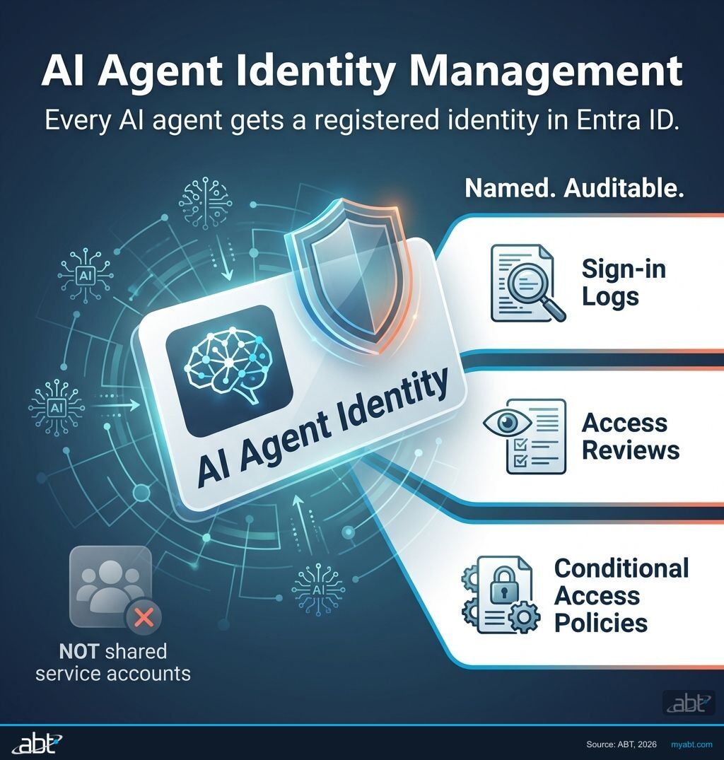 AI agent identity management: every agent gets a registered Entra ID