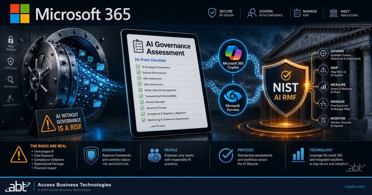 AI Governance Assessment for Financial Institutions: The 25-Point Checklist for Banks, Credit Unions, and Mortgage Companies