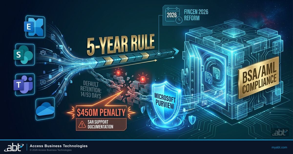 BSA/AML Compliance and Your Microsoft 365 Environment: What Financial Institutions Must Configure