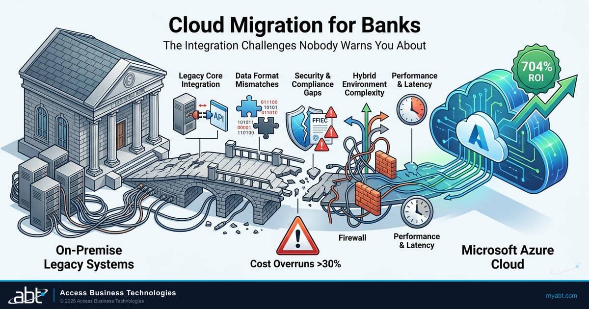 Cloud Migration for Banks: The Integration Challenges Nobody Warns You About