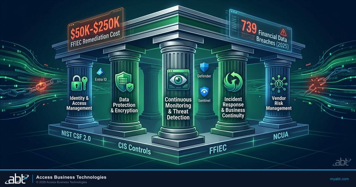 Building a Compliant IT Framework for Community Banks and Credit Unions