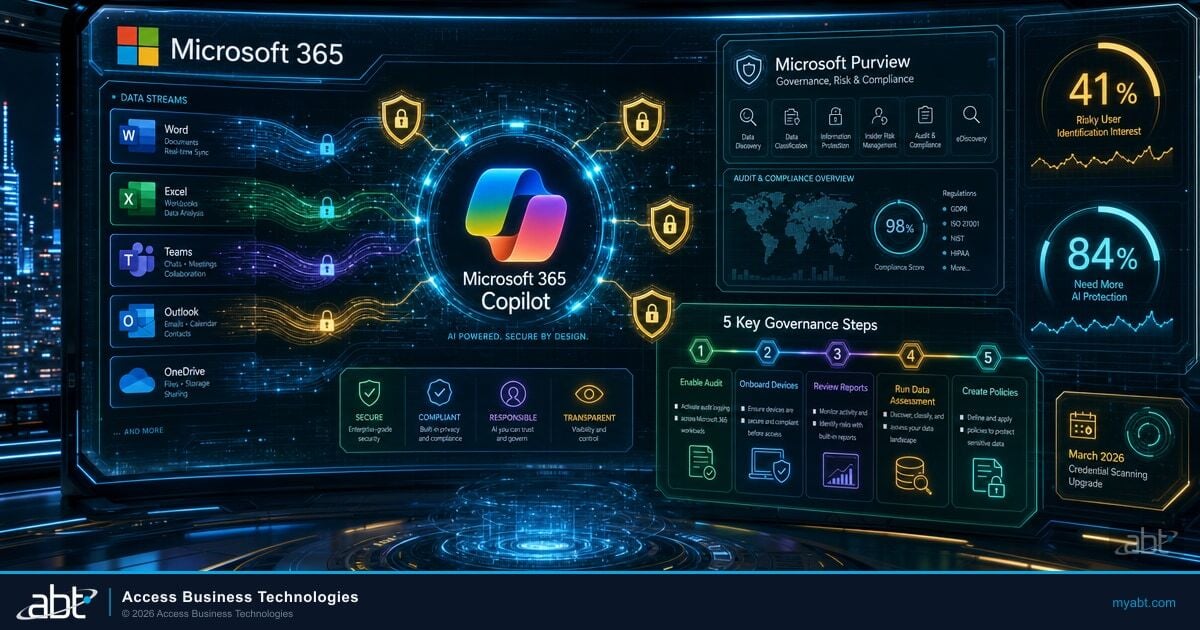 Copilot Governance Dashboard: How to Monitor AI Usage in Your M365 Tenant