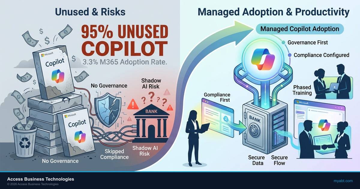 Why 95% of Copilot Licenses Go Unused (And What Your Bank Can Do About It)