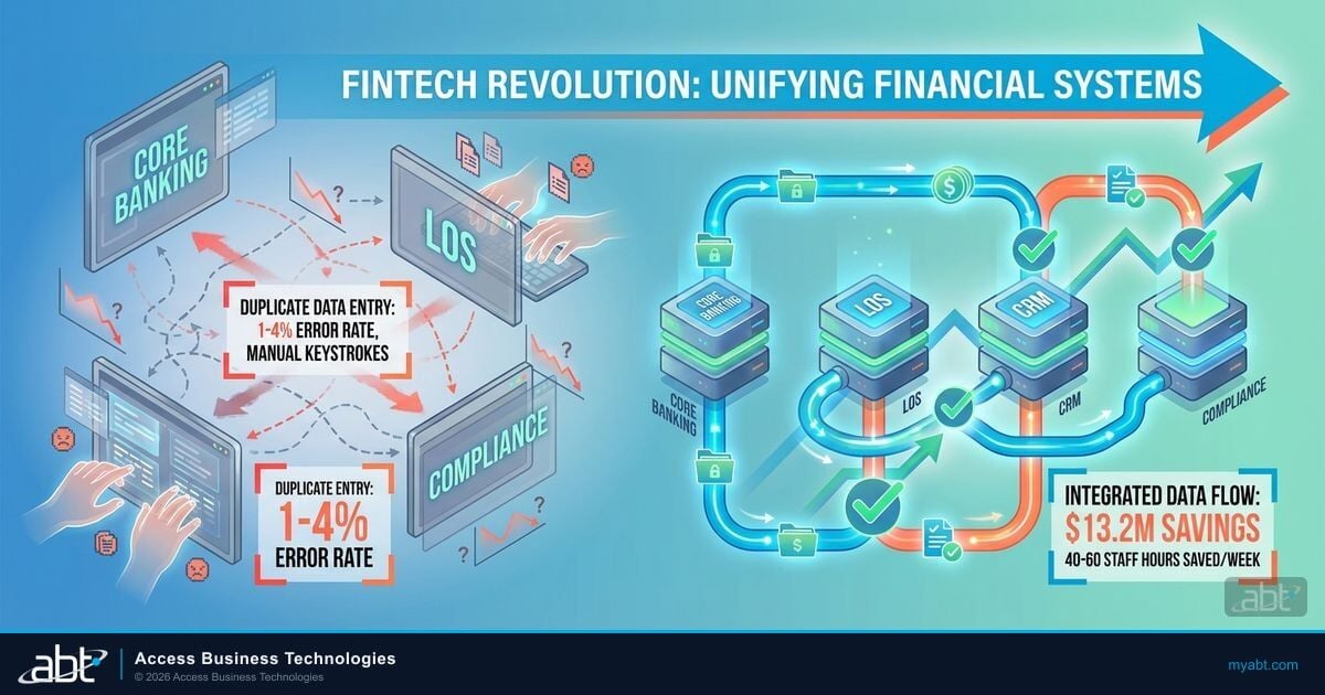 How Custom Interfaces Eliminate Duplicate Data Entry Across Financial Institution Systems