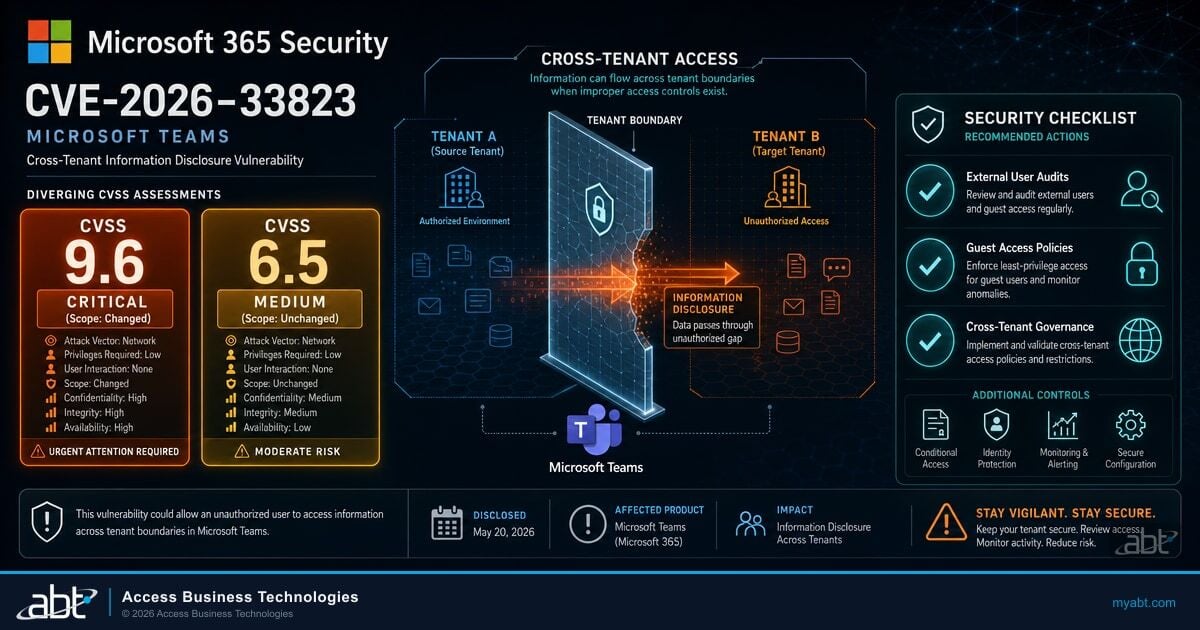 Microsoft Teams CVE-2026-33823: What Banks Should Check