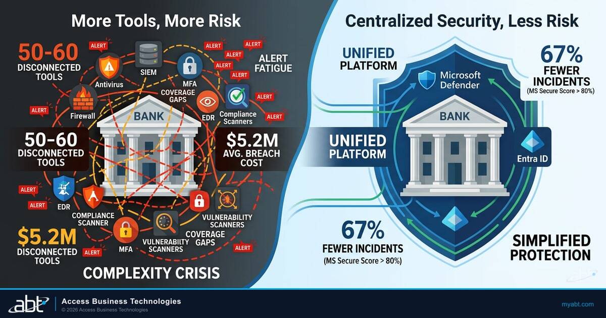 When More Security Tools Mean More Risk: IT Complexity and Cyber Exposure at Banks