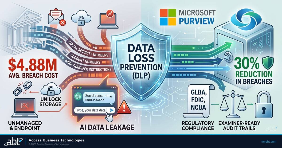 Data Loss Prevention for Financial Institutions: The Technology Gap Most Banks Ignore