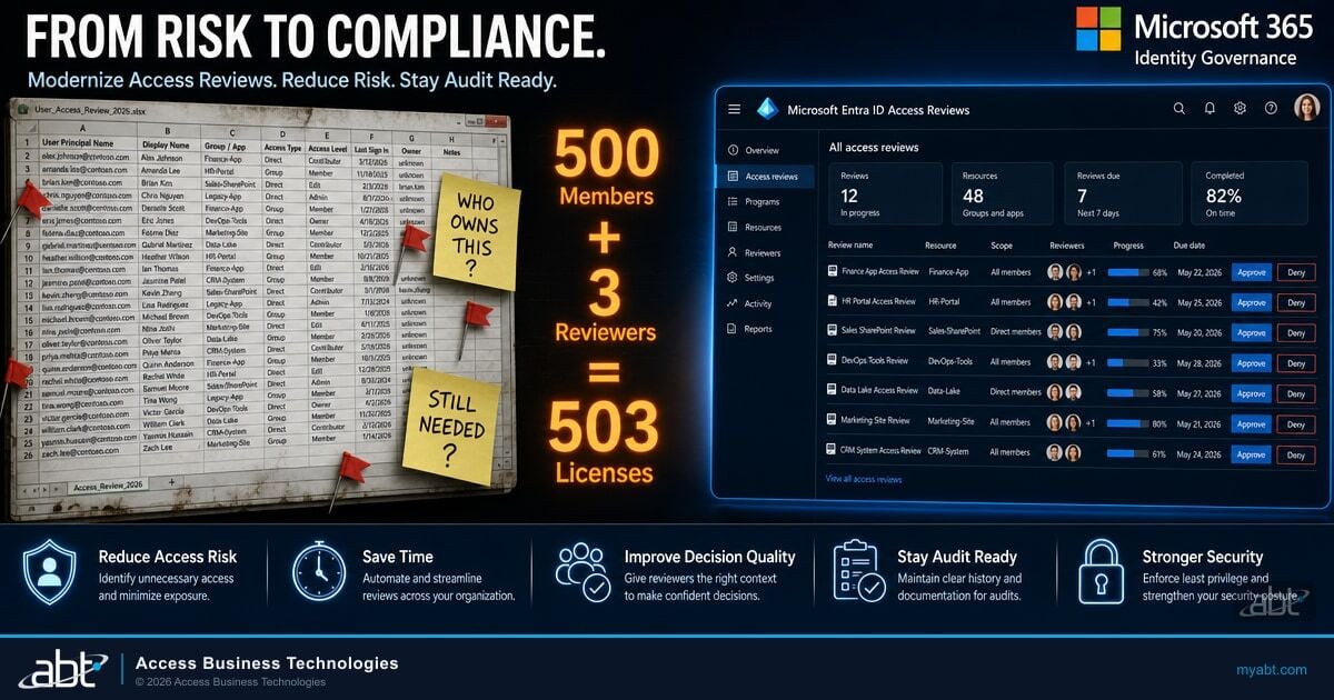 Entra ID Access Reviews for Financial Institutions