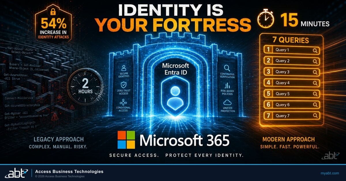 Entra ID Security Assessment: 7 Queries That Replace 2 Hours of PowerShell