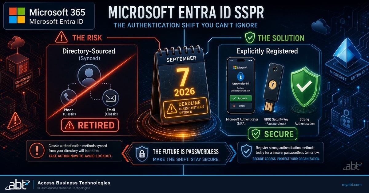 Microsoft Entra SSPR Registered-Methods Deadline: What Banks, Credit Unions, and Mortgage Companies Must Do