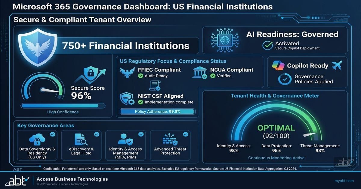 ABT (Access Business Technologies)
