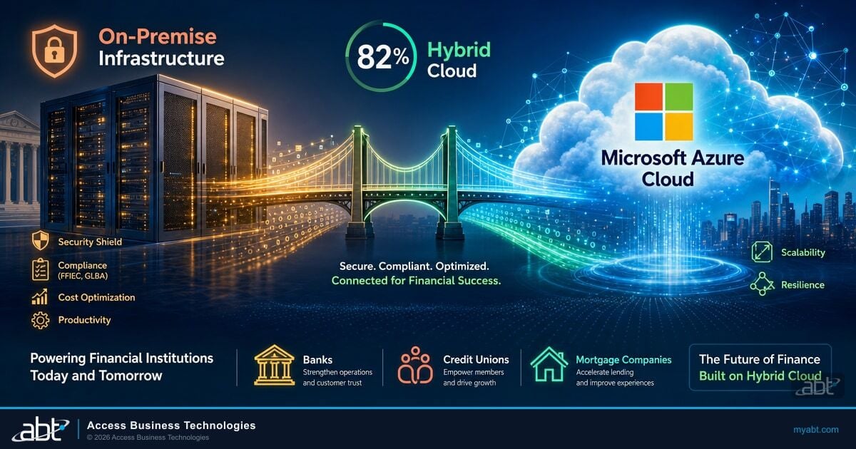 Hybrid Cloud for Financial Institutions: How Banks, Credit Unions, and Mortgage Companies Get Microsoft Azure + On-Prem Right