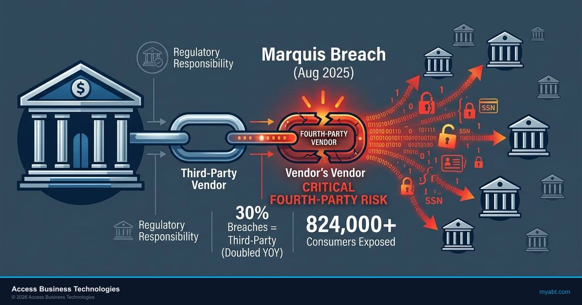 Featured image for marquis breach article