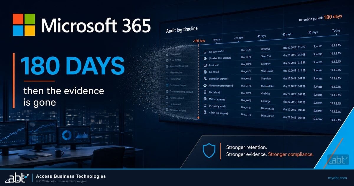 Microsoft 365 Audit Log Retention for Financial Institutions