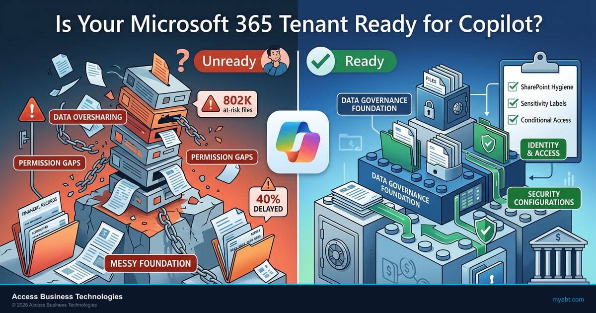 Is Your Microsoft 365 Tenant Ready for Copilot? A Financial Services Readiness Assessment