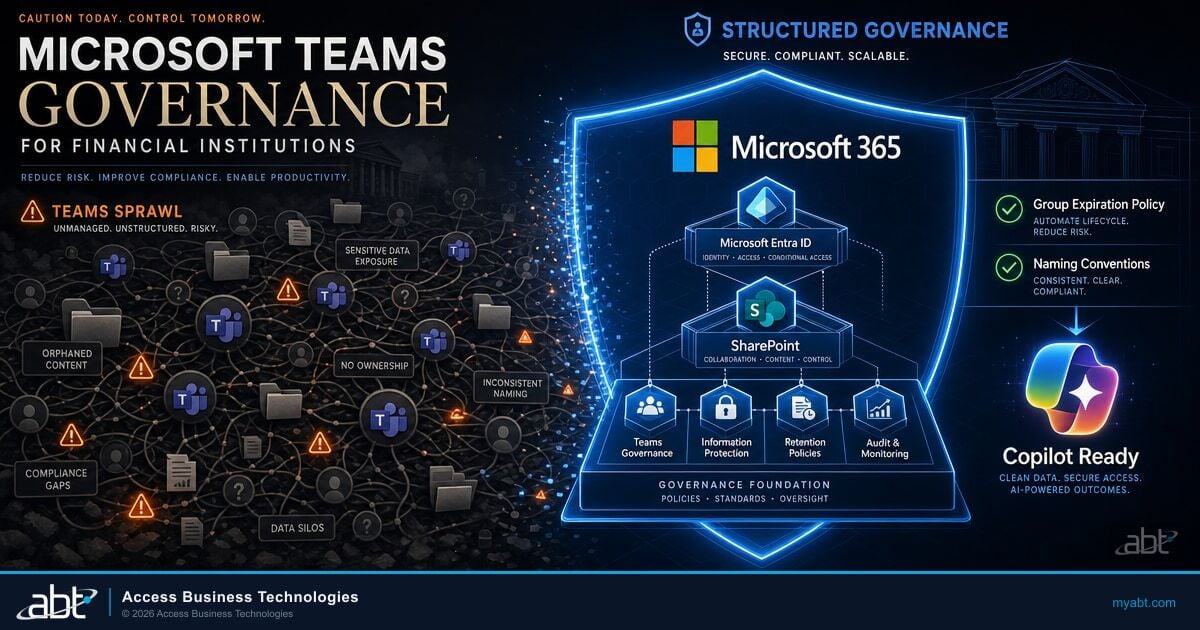 Microsoft Teams Governance for Financial Institutions