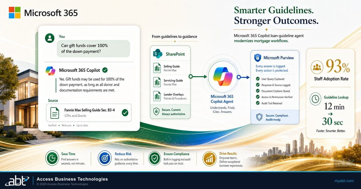 How a Loan-Guideline Agent Inside Microsoft 365 Copilot Changes the Way Mortgage Staff Work