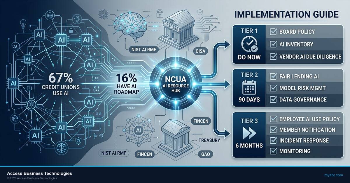 NCUA AI resource hub implementation guide for credit unions