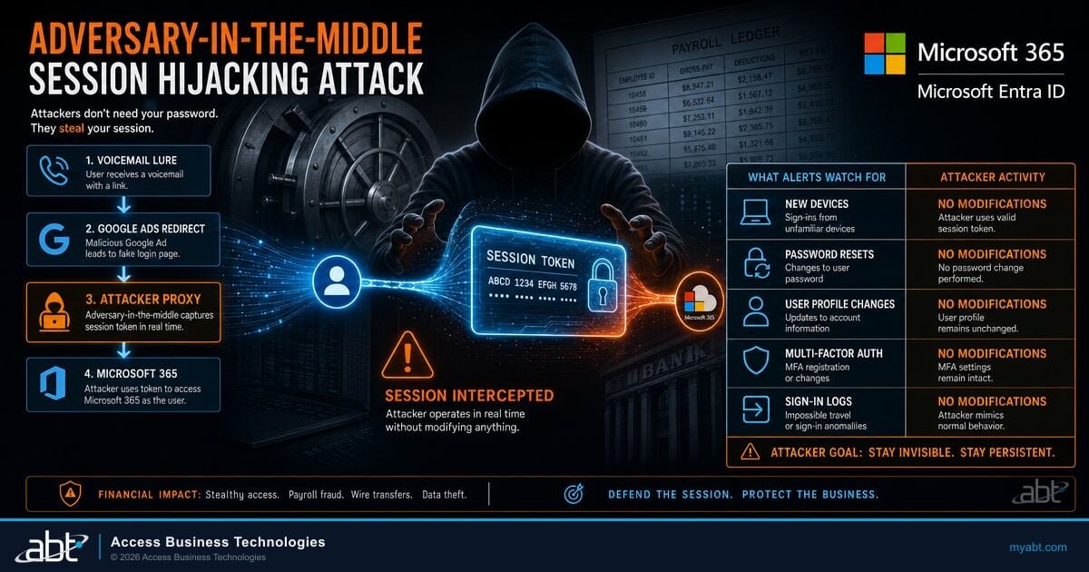 Payroll Pirates: The Microsoft 365 Attack Your Alerts Miss