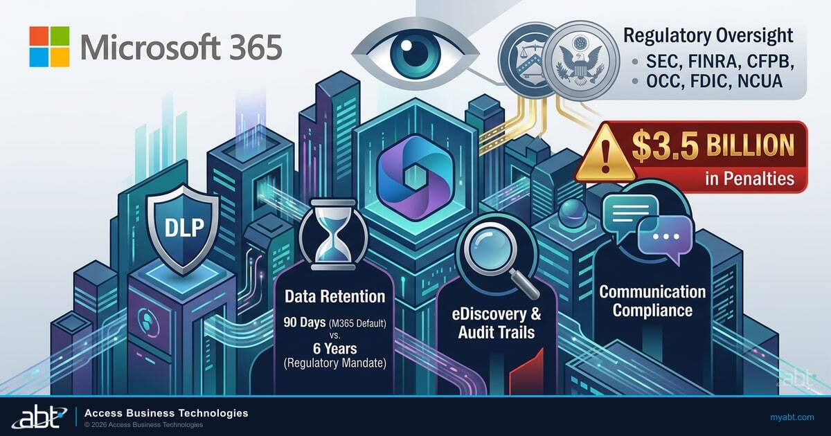 Regulatory Compliance and Your Microsoft 365 Environment: What Financial Institutions Must Configure