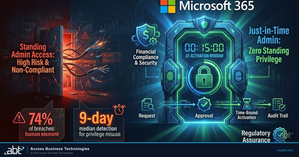 Smarter Access, Safer Audits: Using Just-in-Time Admin for Financial Compliance