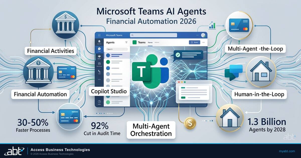 Microsoft Teams Bots: Your Secret Weapon for Financial Services Automation