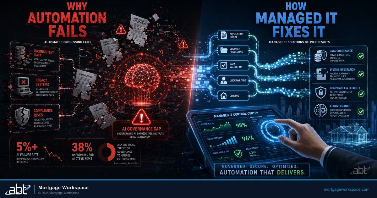 Why Automated Mortgage Processing Fails - And How Managed IT Can Fix It