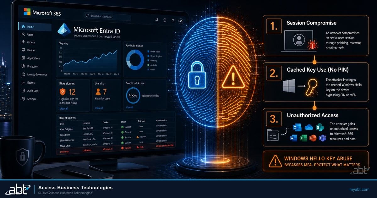 Windows Hello for Business Key Abuse: What Financial Institutions Need to Verify