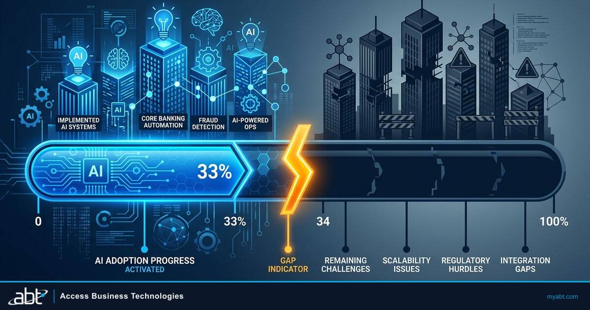 Wolters Kluwer Q1 2026: Only 31.8% of Financial Institutions Have Deployed AI