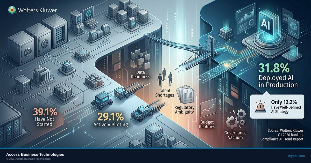 Wolters Kluwer Q1 2026: Only 31.8% of Financial Institutions Have Deployed AI